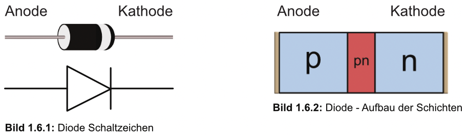Aufbau einer Diode