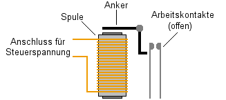 Aufbau Relai